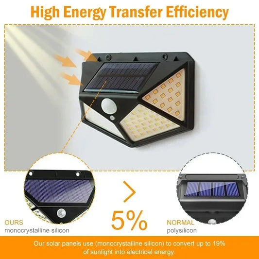Guardian 100-LED Solar Security Light – Smart Motion Sensor & Emergency Lamp