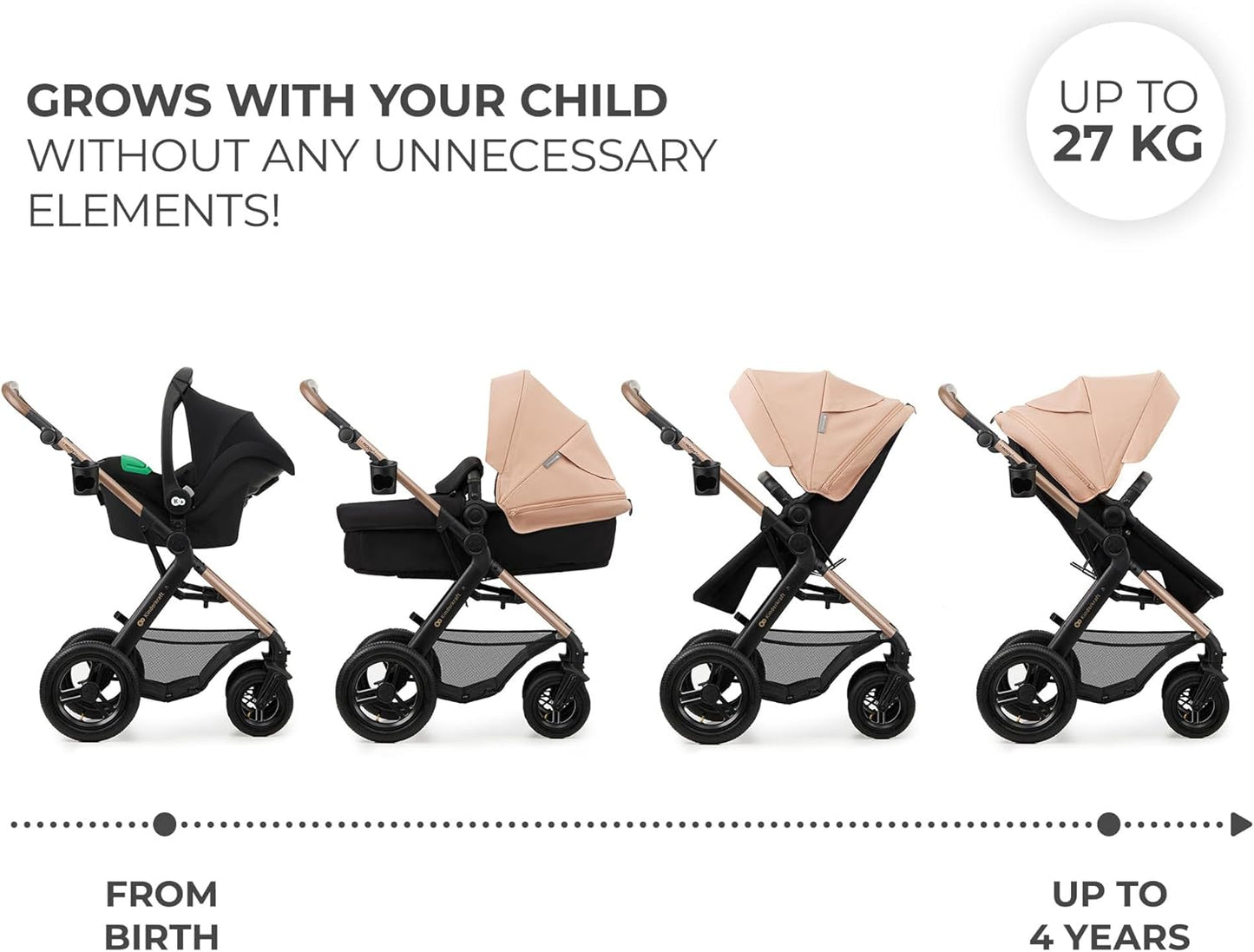 Kinderkraft MOOV2 AIR pram set by Luxurymania24 in beige showing four modes from newborn bassinet to toddler seat