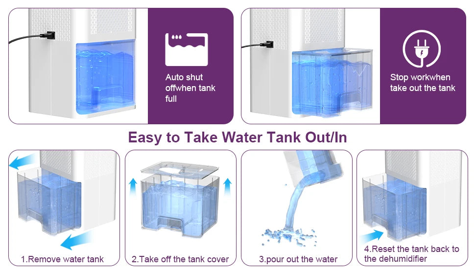 Step-by-step guide on how to take out and reset a water tank in a dehumidifier.