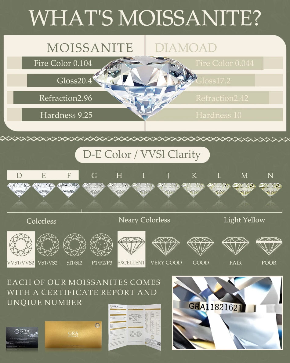 Infographic explaining moissanite and diamond differences with visual aids.