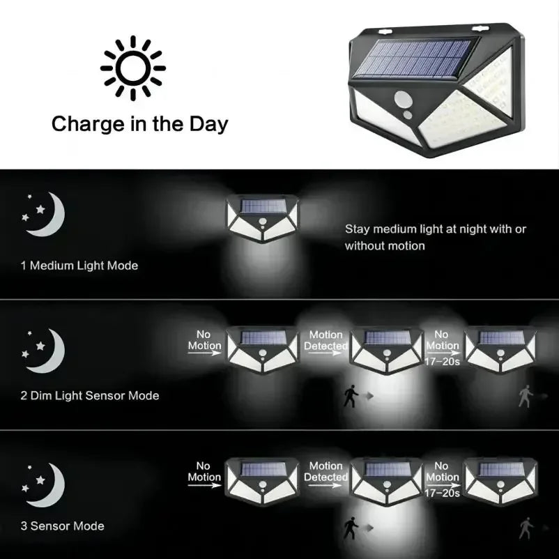 Guardian 100-LED Solar Security Light – Smart Motion Sensor & Emergency Lamp