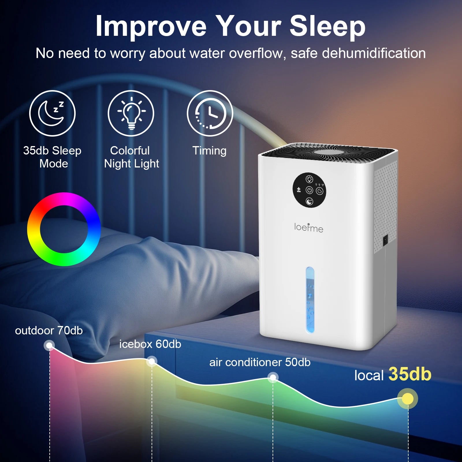 Dehumidifier with features for improving sleep in a bedroom setting
